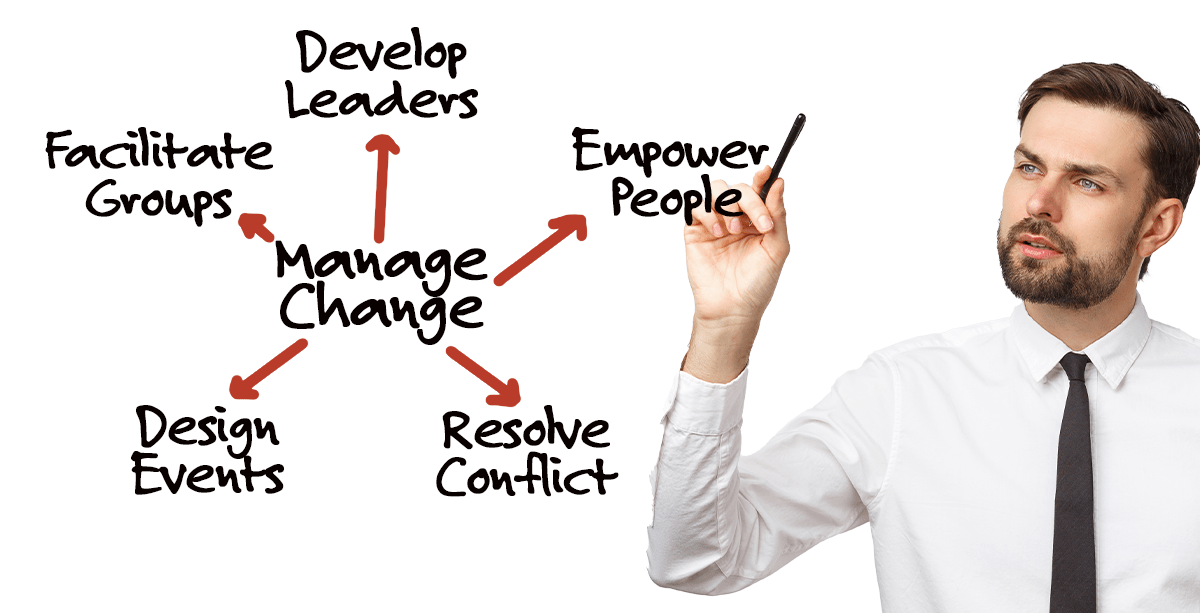 Man writing on white board: develop leaders, employempower people, manage change, resolve conflict, Design events, and facilitate groups.